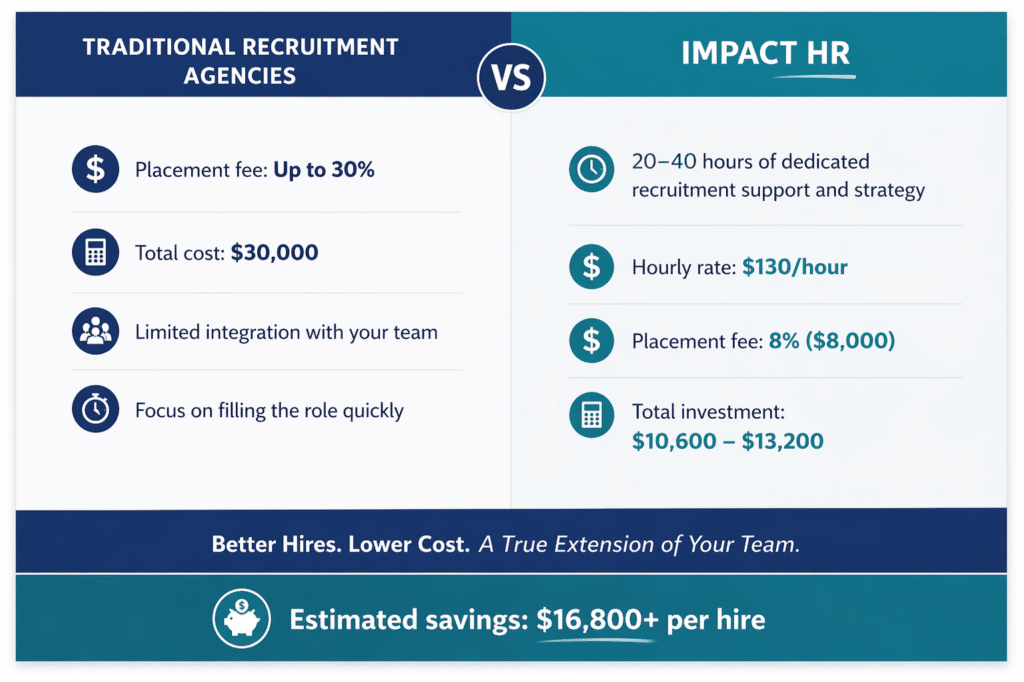 Comparison of traditional agencies vs Impact HR costs